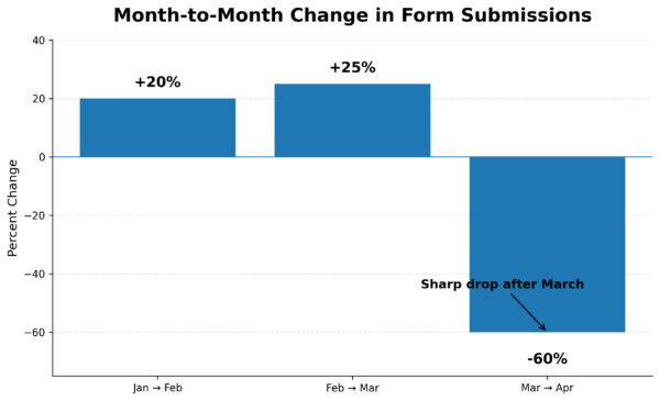 What Happens When You Stop SEO