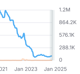thomasnet alternatives